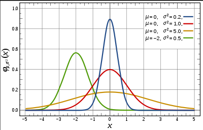 6sigma rys2