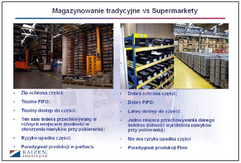 Magazynowanie tradycyjne i supermarket