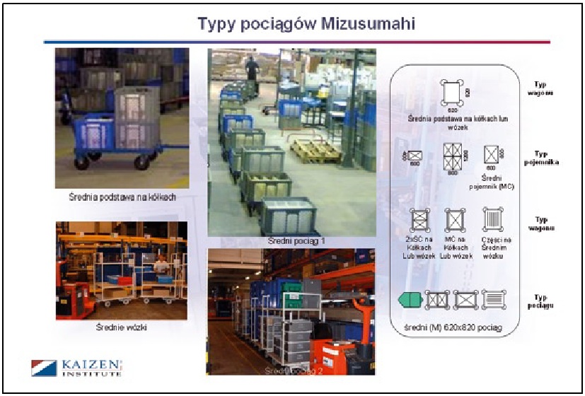 Typy pociag&oacute;w Mizusumahi